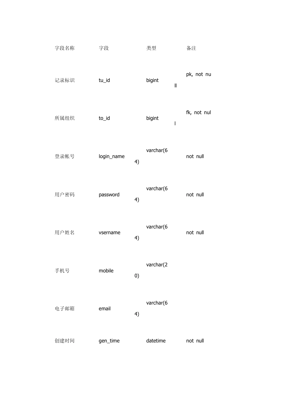 通用权限管理系统设计数据库设计_第2页
