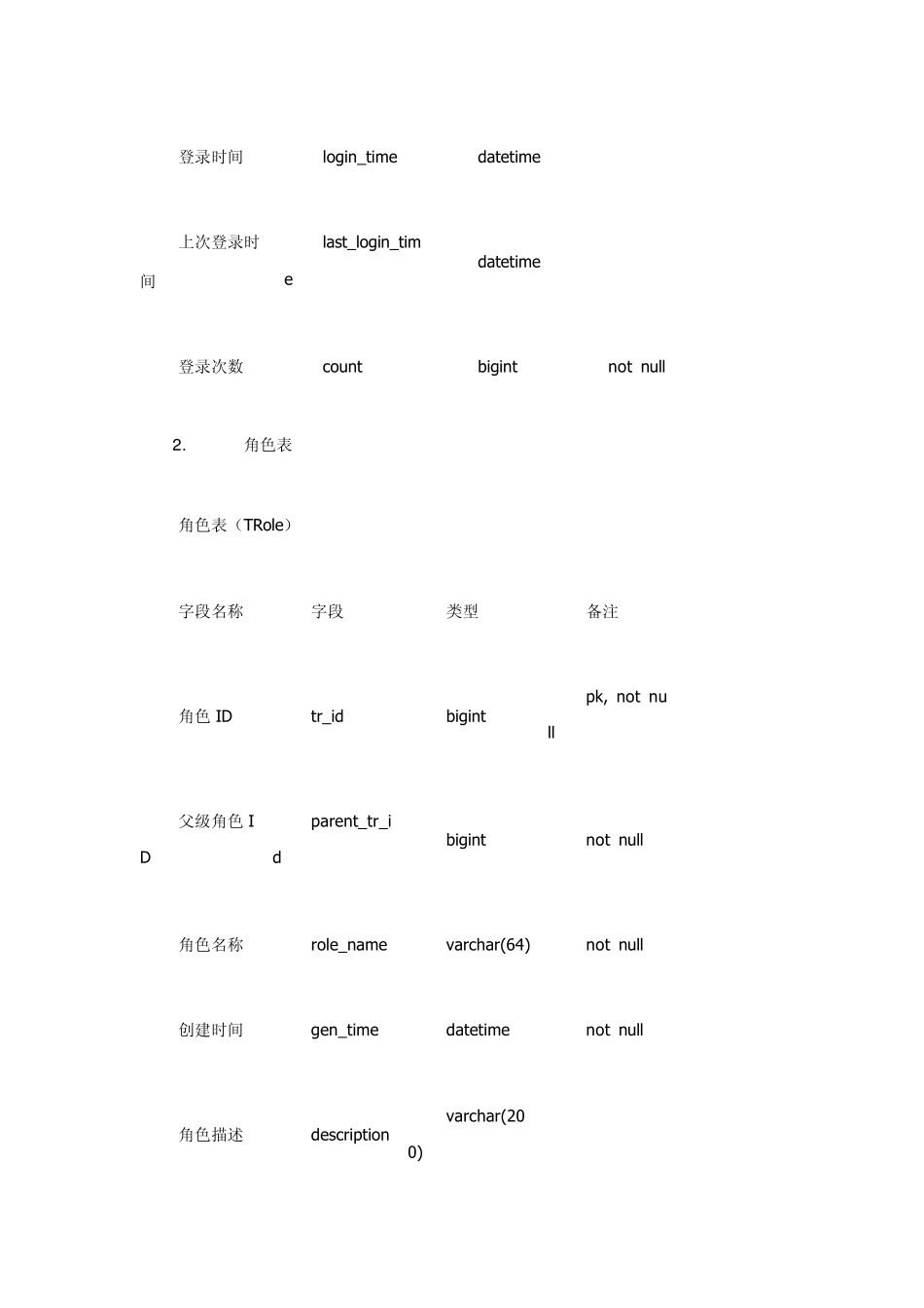 通用权限管理系统设计数据库设计_第3页