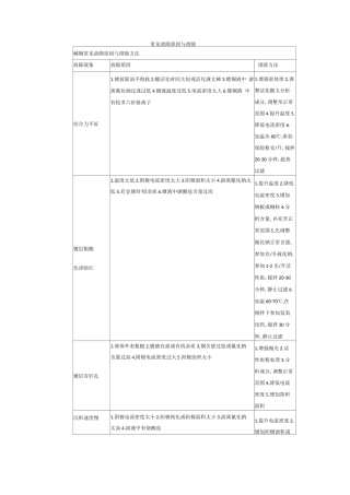 电镀常见故障原因与排除