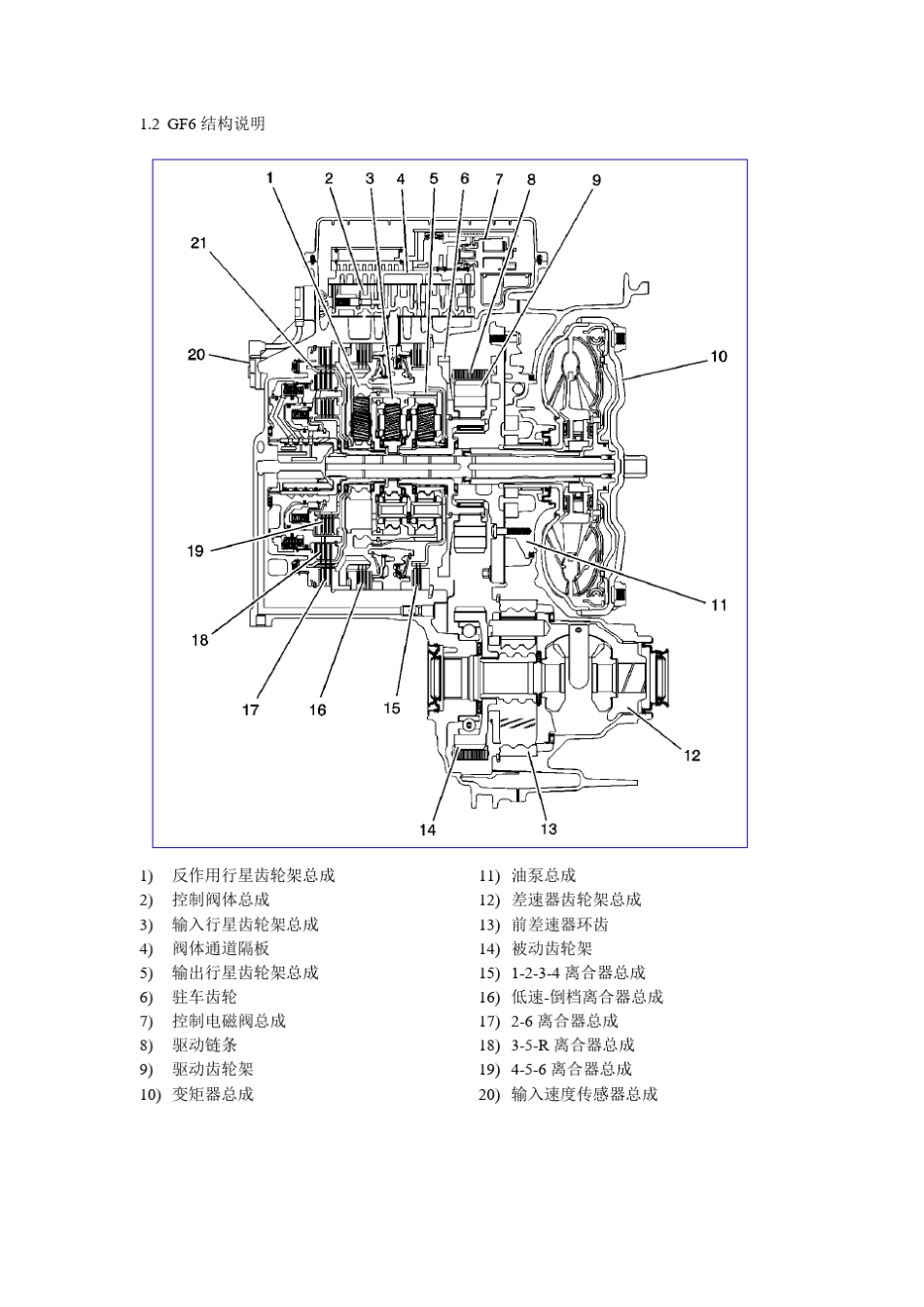 通用汽车GF6变速箱培训手册_第2页