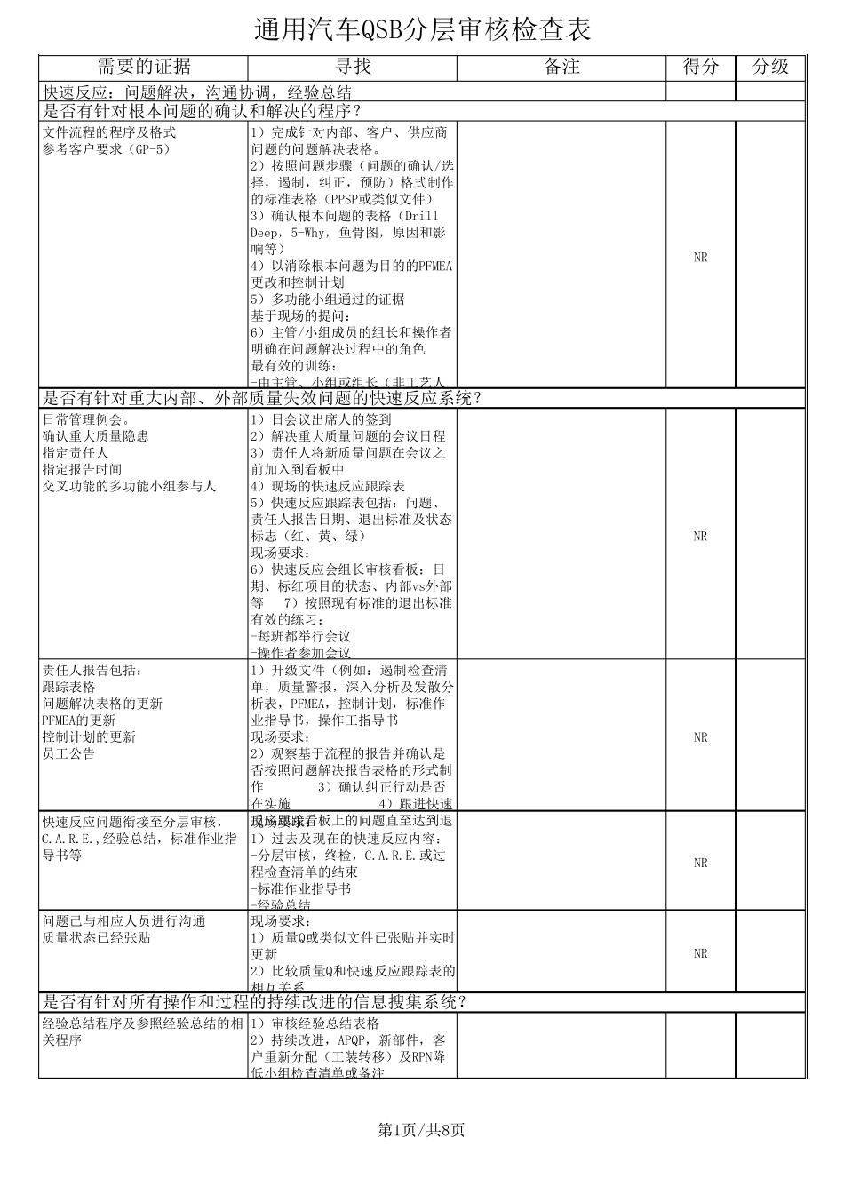 通用汽车QSB分层审核检查表_第1页