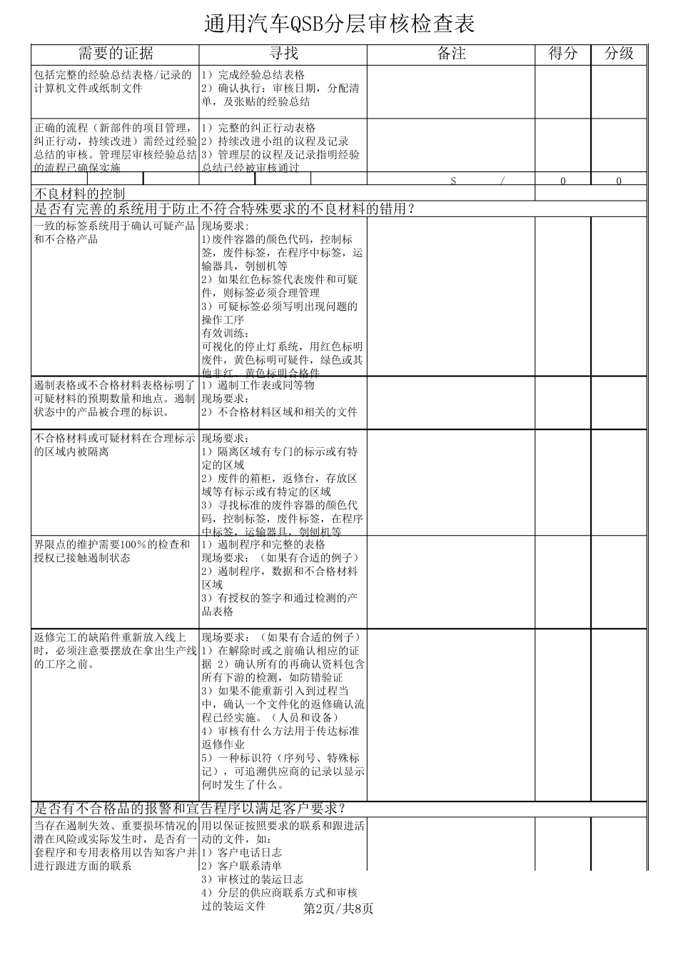 通用汽车QSB分层审核检查表_第2页