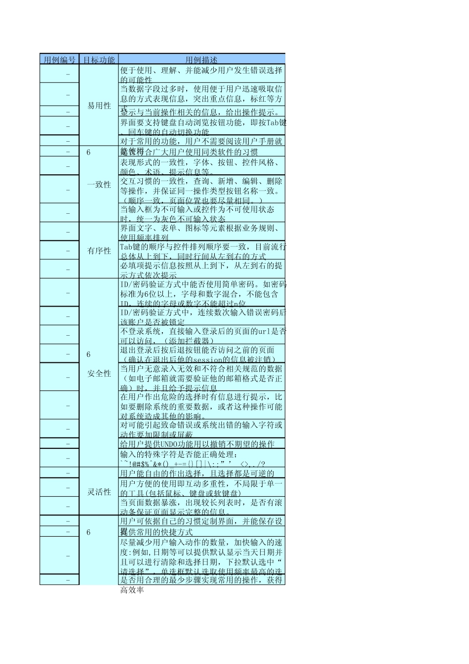 通用测试用例整合_第1页