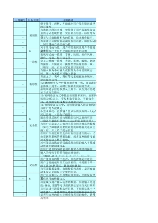 通用测试用例整合