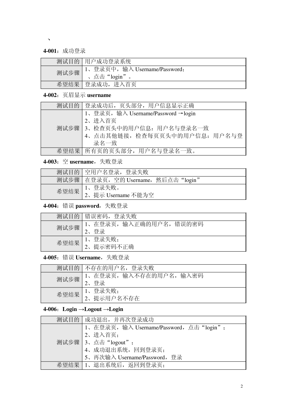 通用测试用例_第3页