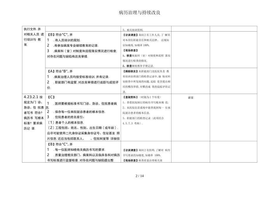病历管理与持续改进_第2页
