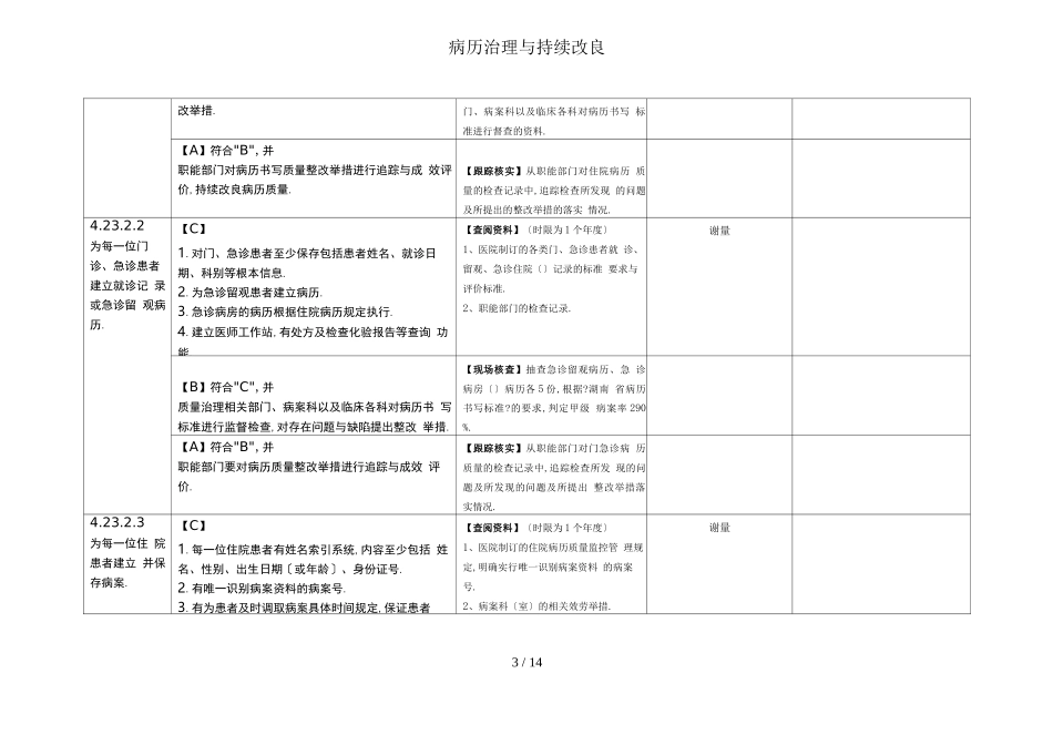 病历管理与持续改进_第3页