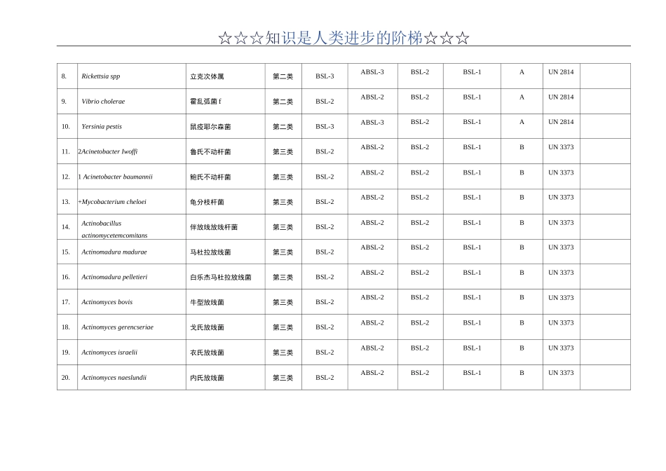 病原微生物生物安全等级_第2页