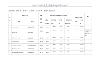 病原微生物生物安全等级