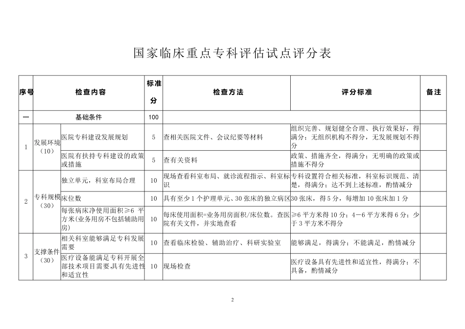 通用版国家临床重点专科评估试点评分标准_第2页
