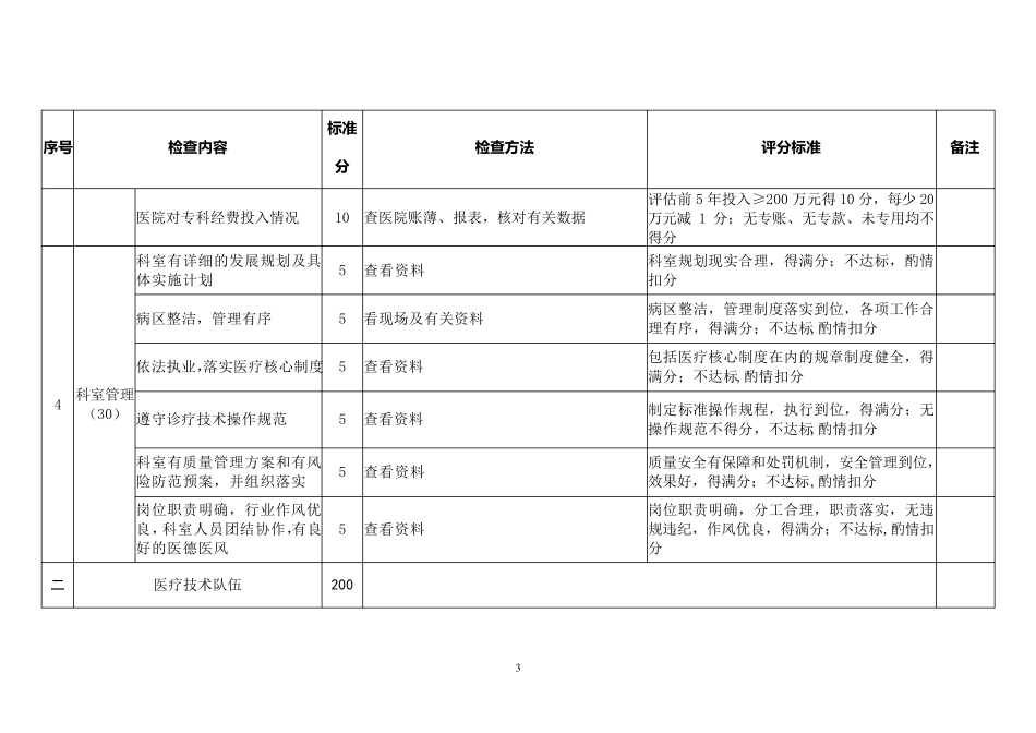 通用版国家临床重点专科评估试点评分标准_第3页