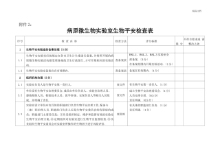 病原微生物试验室生物安全检查表