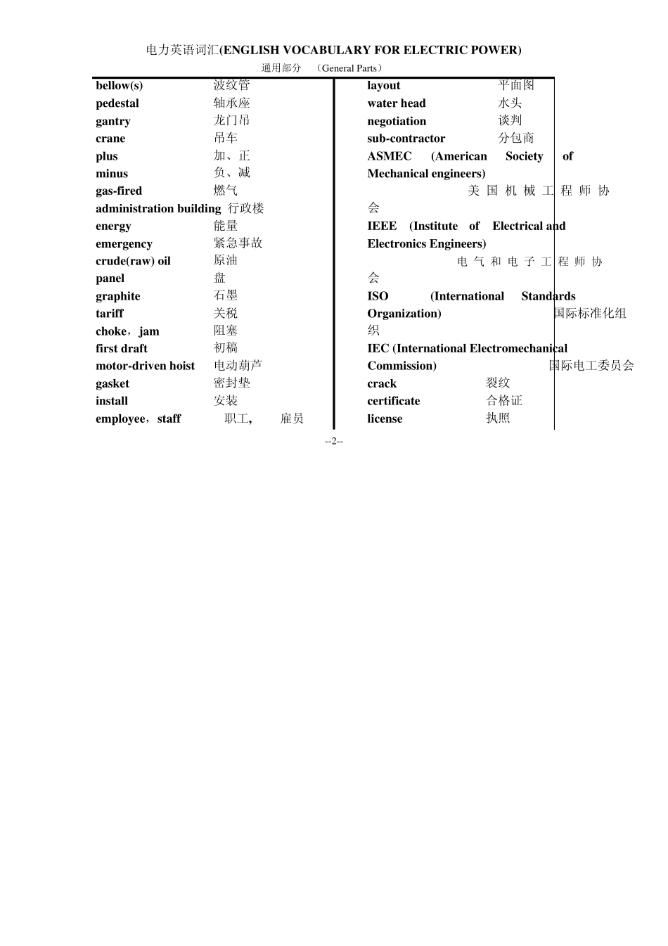 通用电力英语词汇_第2页