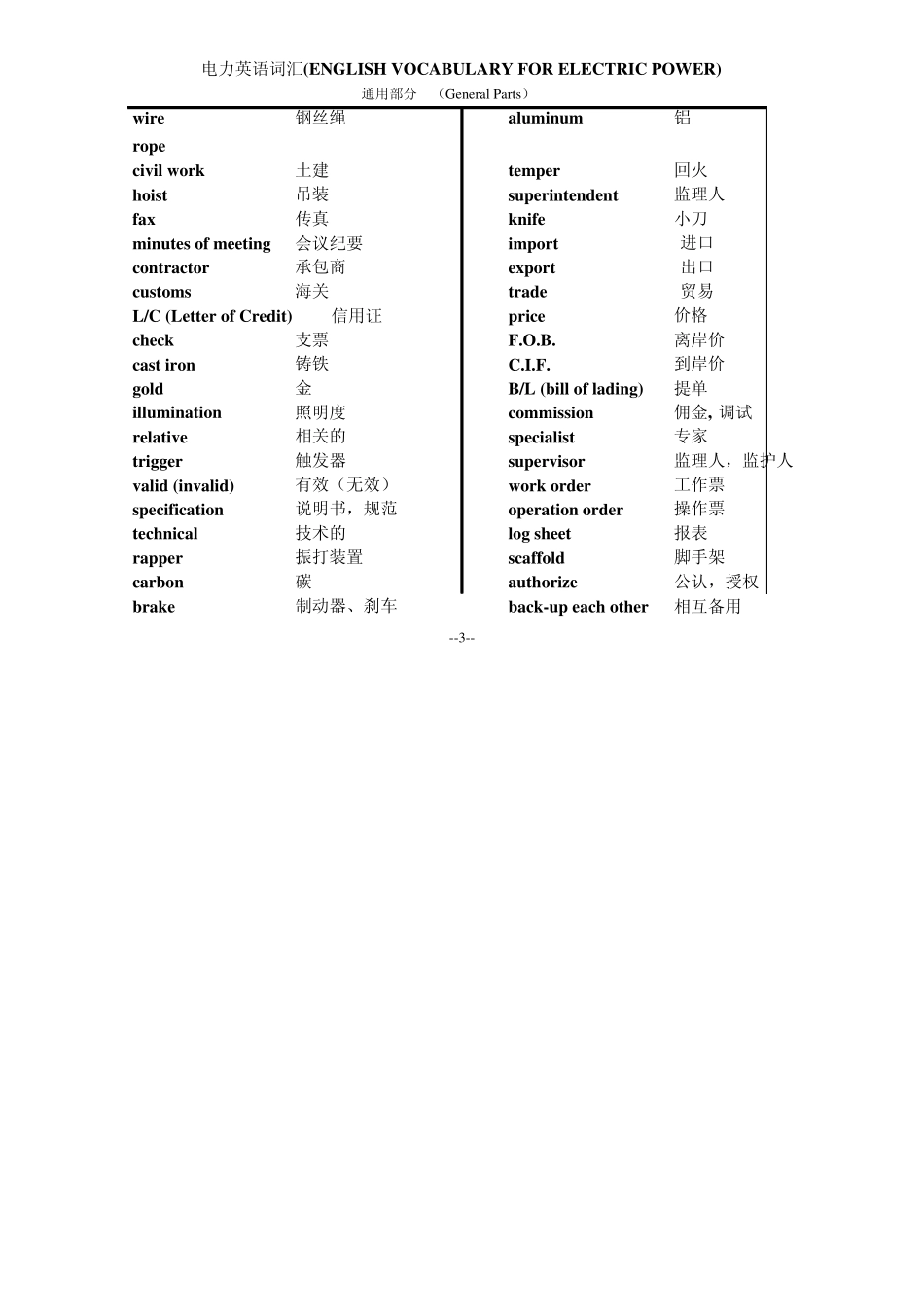 通用电力英语词汇_第3页