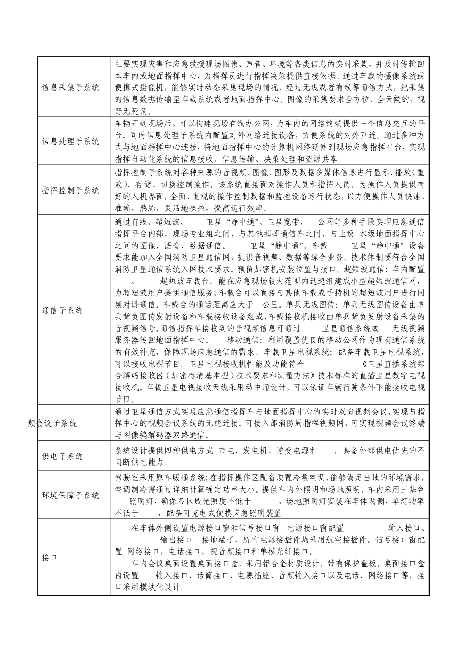 通讯指挥车200_第3页