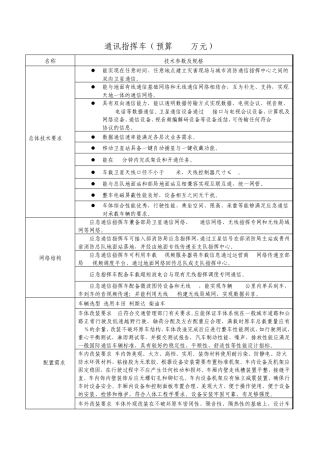 通讯指挥车200