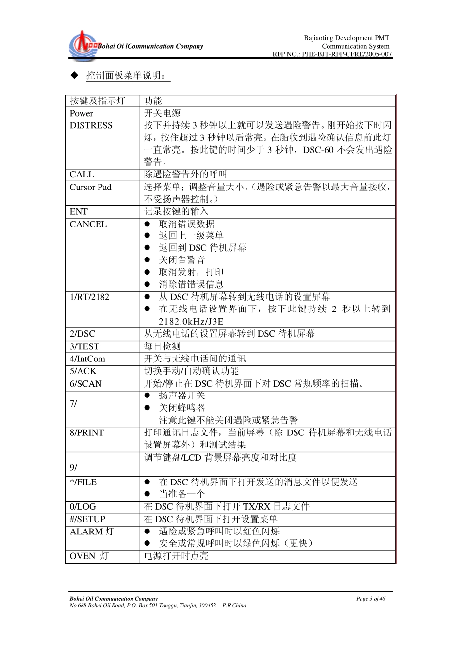 通讯系统操作维护手册(DSC60)_第3页