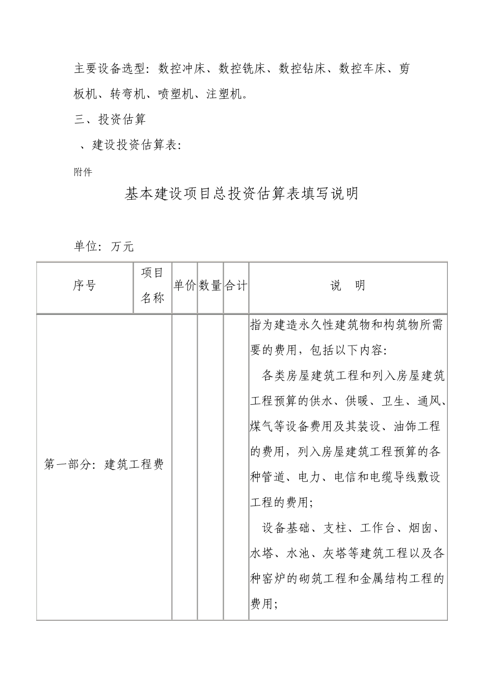 通讯设备项目建议书_第2页