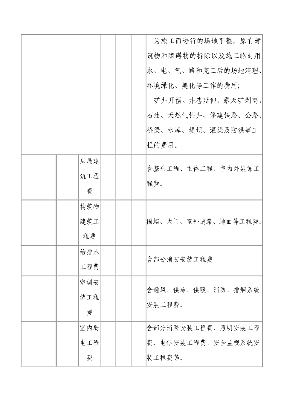 通讯设备项目建议书_第3页