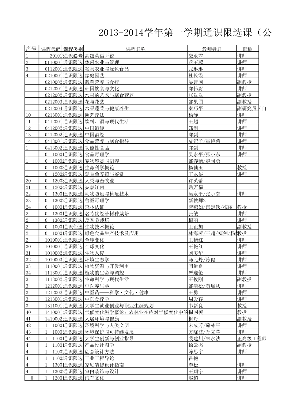 通识限选课(公共选修课)课程清单_第1页