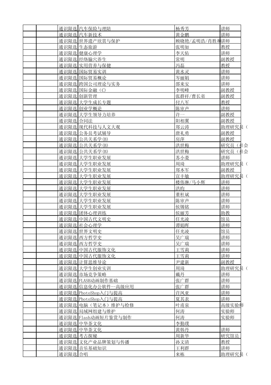 通识限选课(公共选修课)课程清单_第2页