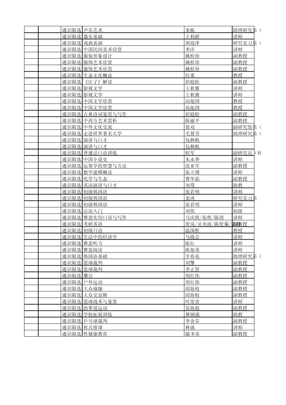 通识限选课(公共选修课)课程清单_第3页