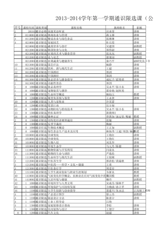 通识限选课(公共选修课)课程清单