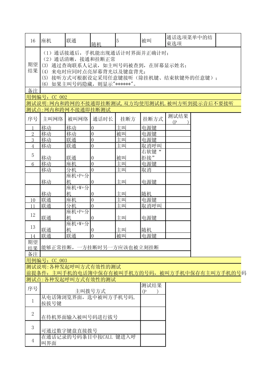 通话功能模块测试用例(P707)_第2页