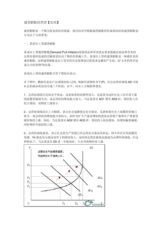 通货膨胀的类型