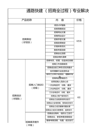 通路快建全程招商解决方案