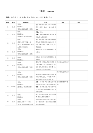 短片推拉分镜头脚本