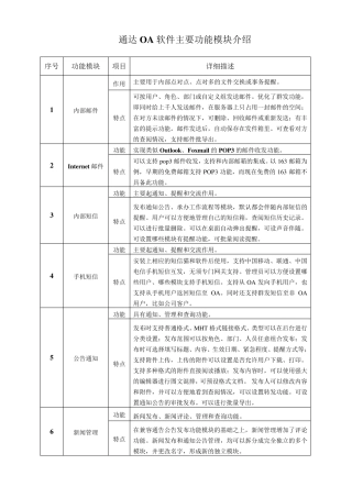 通达OA的功能模块介绍