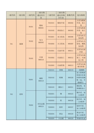 通达信一级、二级、三级行业分类