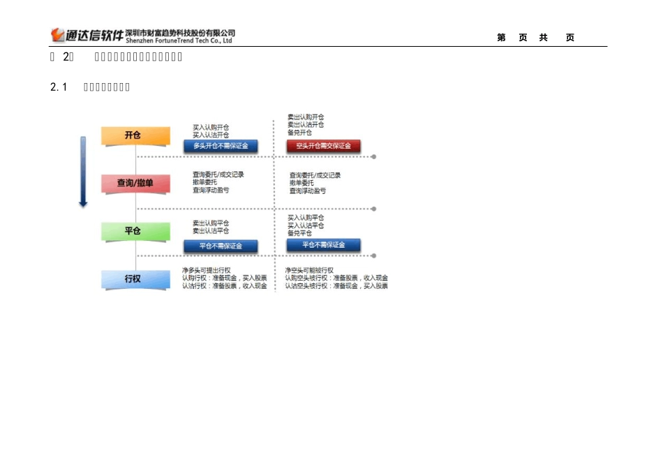 通达信个股期权交易系统操作说明书_第3页