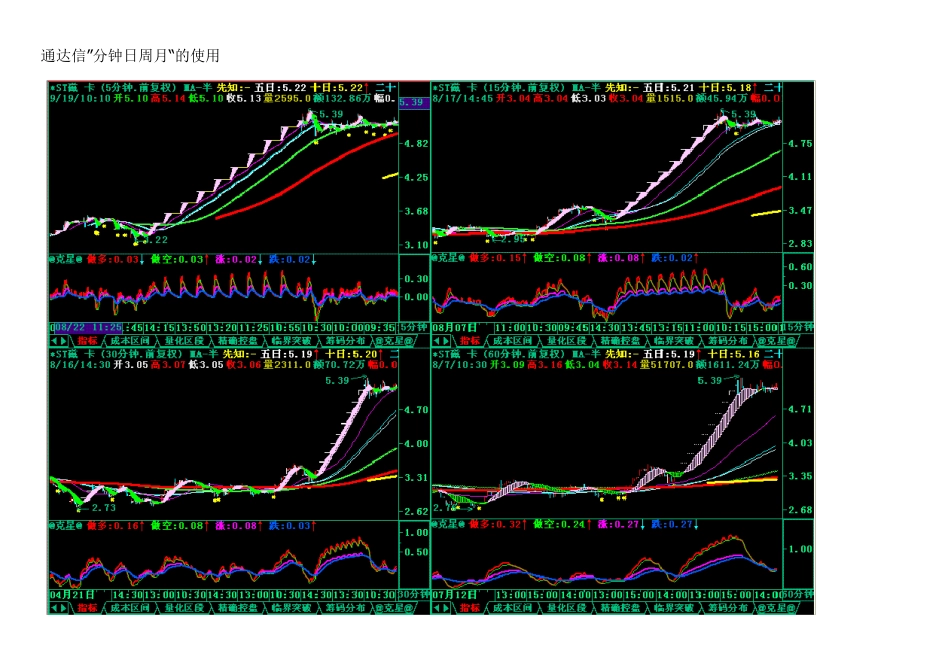 通达信使用说明_第2页