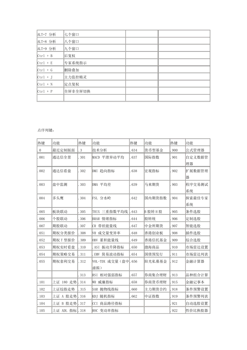 通达信常用快捷键_第2页