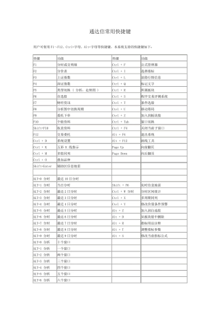 通达信常用快捷键