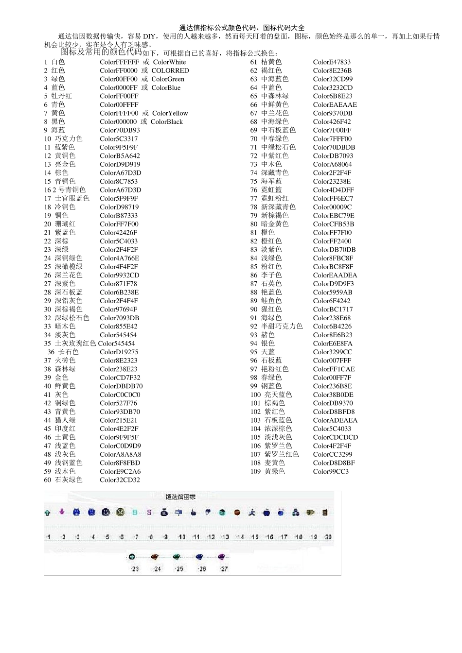 通达信指标公式颜色代码、图标代码大全及分析软件公式函数说明最新修改版_第1页