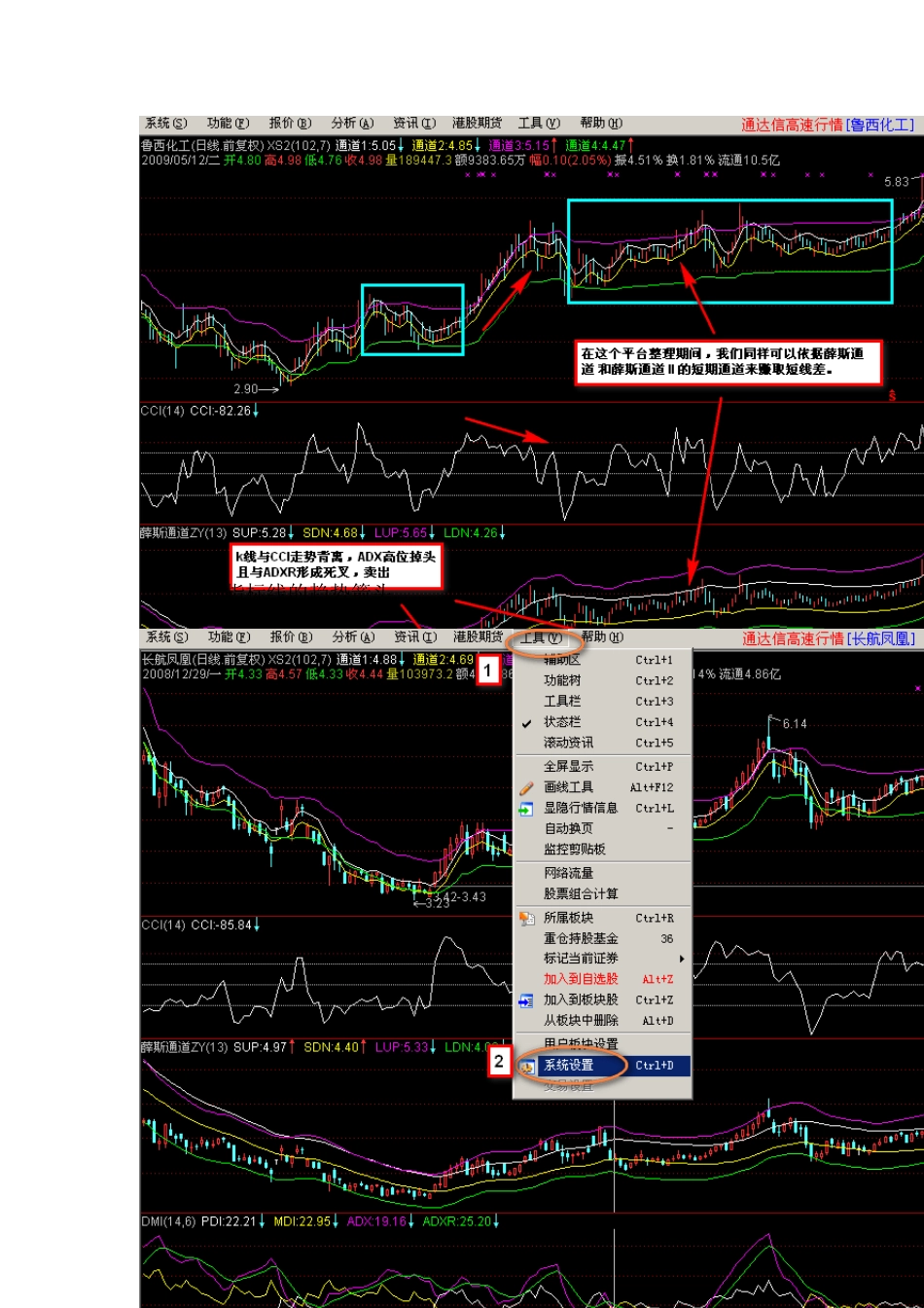 通达信经典指标组合图文详解[有源代码、公式导入、设置、软件操作等]_第3页