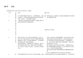 通达信网上交易V6架构体系090430