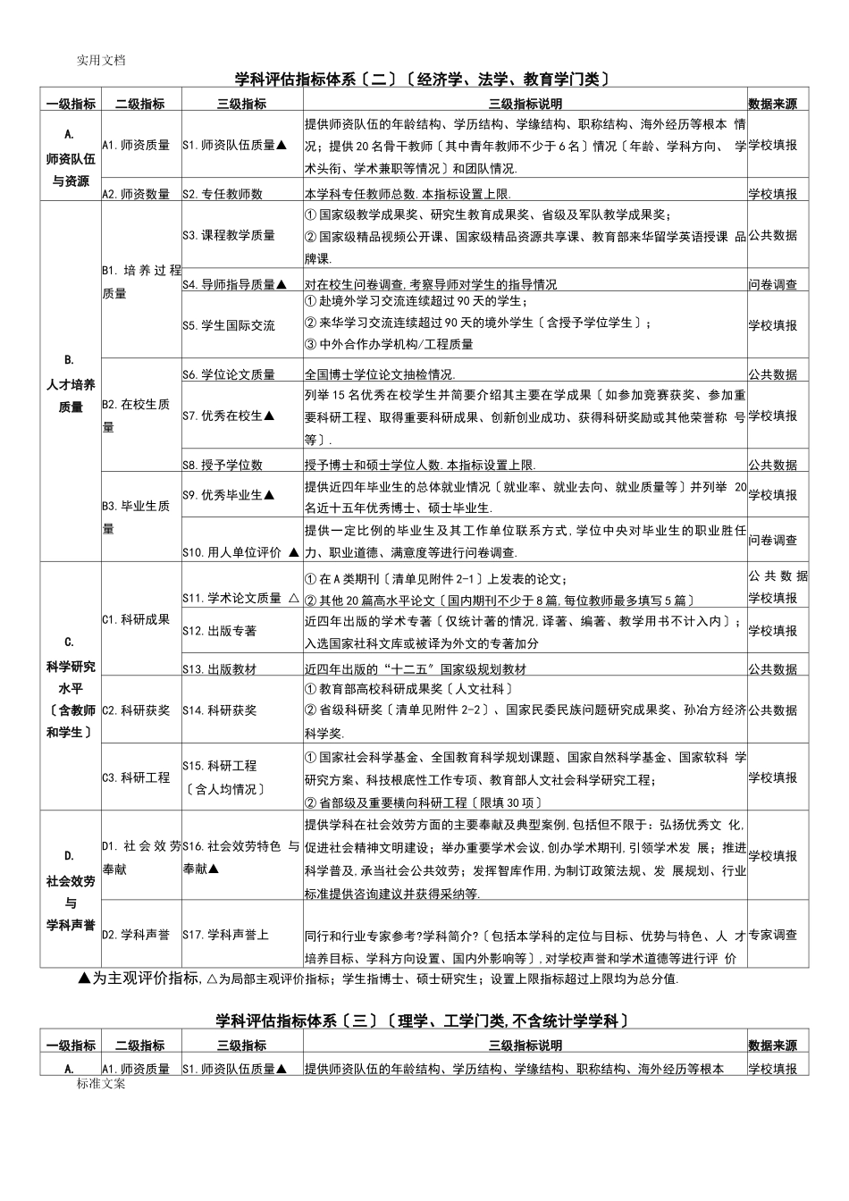 第四轮学科评价指标体系_第3页
