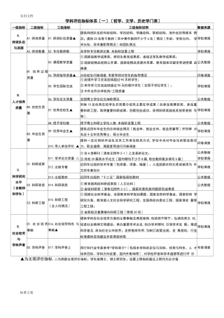 第四轮学科评价指标体系