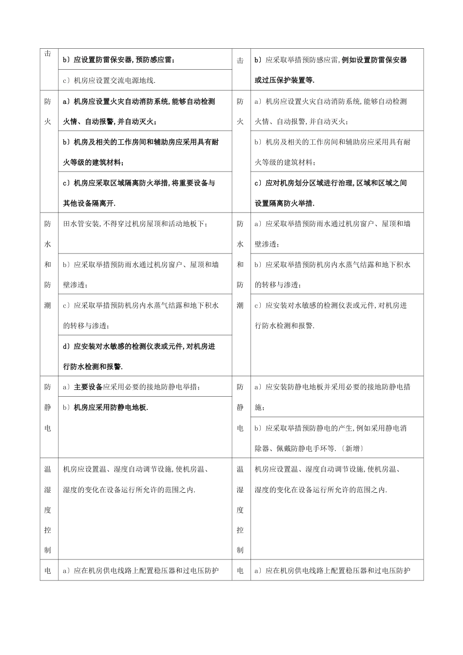 等保0VS等保0对比_第3页