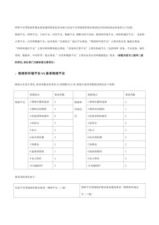 等保0VS等保0对比