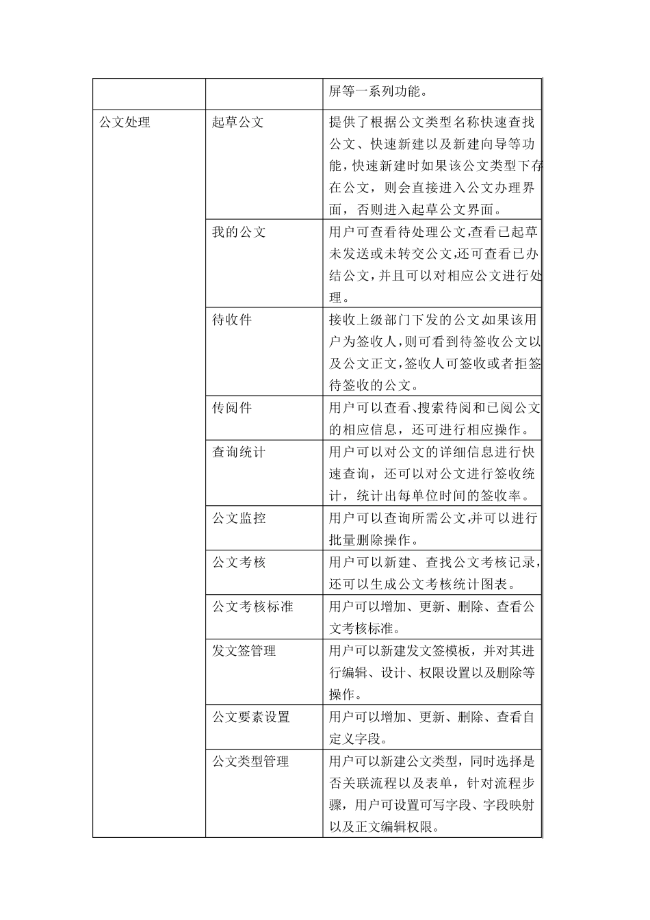 通达政务版OA功能清单_第2页