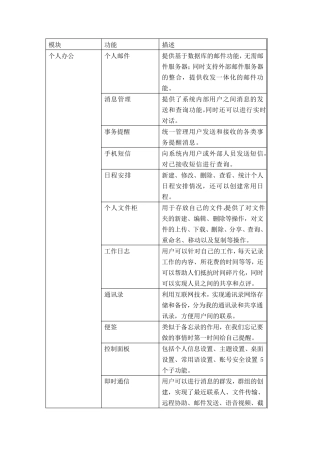 通达政务版OA功能清单