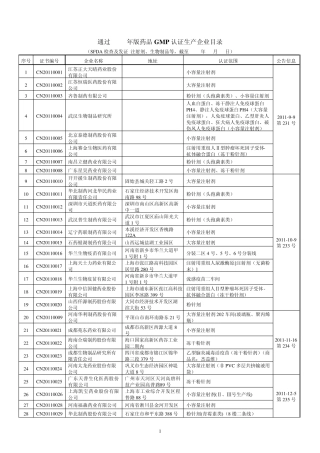 通过2010年版药品GMP认证生产企业目录(截止至2013.1.18)
