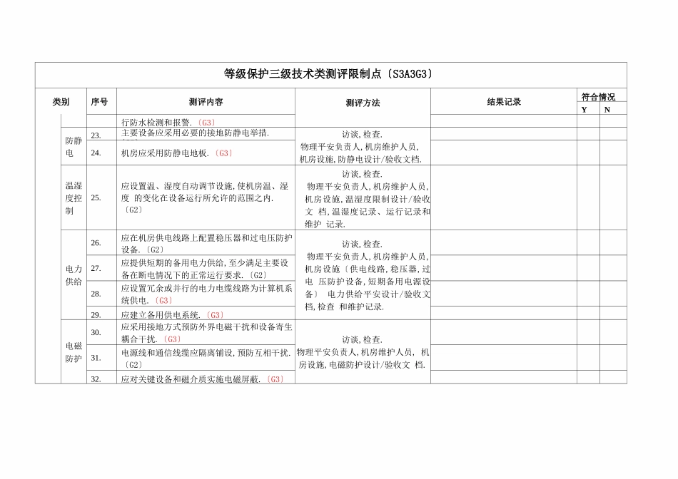 等保测评3级-技术测评要求_第3页