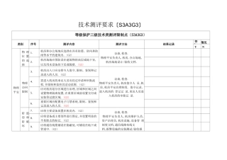 等保测评3级-技术测评要求
