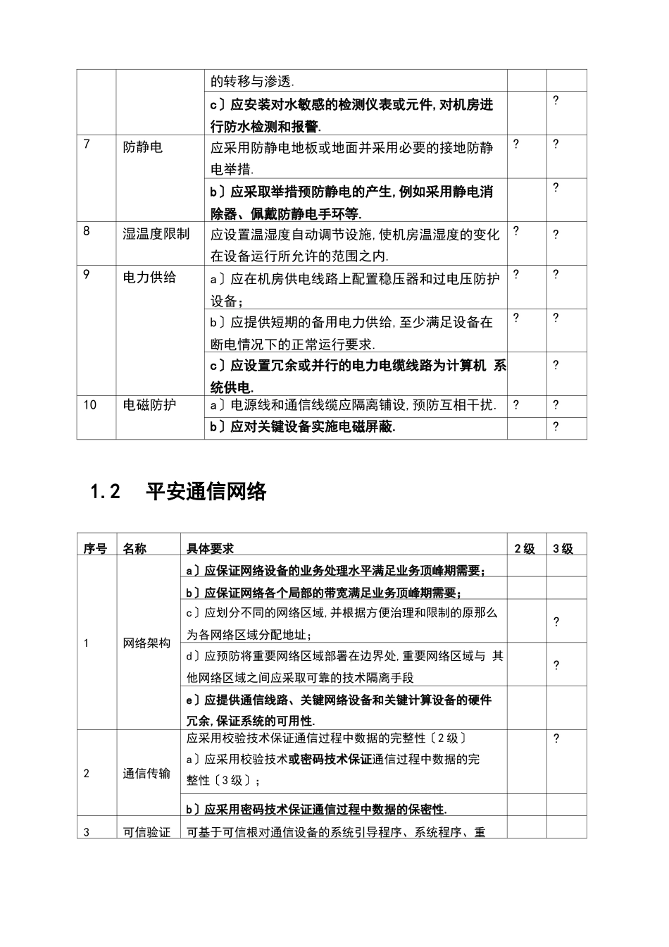 等级保护0基本要求-二级三级对比表_第2页